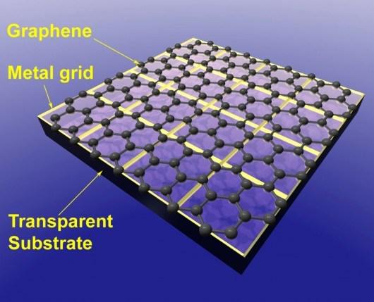 /wp-content/uploads/2012/04/graphene-electrode-1.jpg