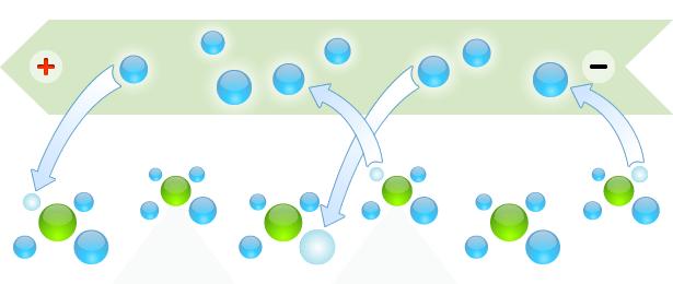 Electron cycle in silicon solar cells - How solar panels work