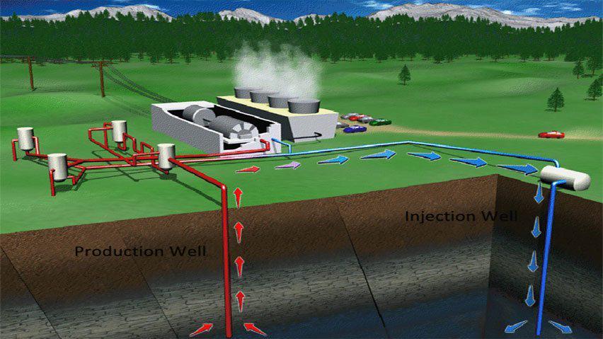 /wp-content/uploads/2013/11/geothermal-energy.jpg