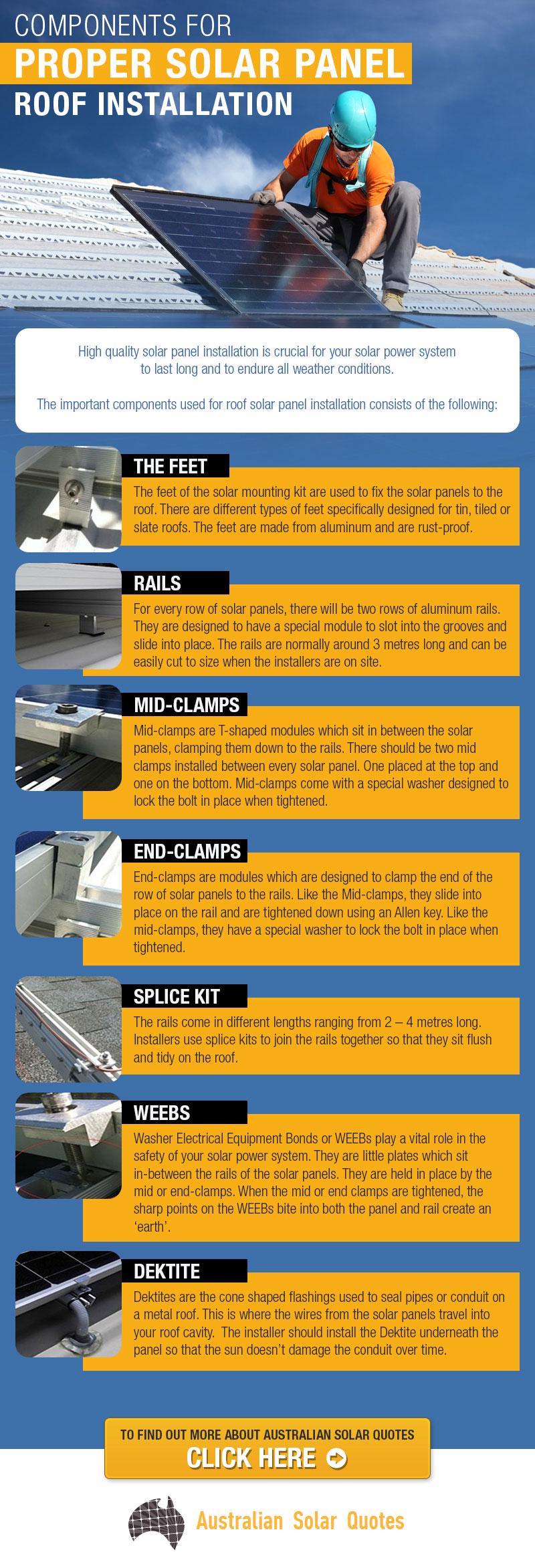 Components-for-Proper-Solar-Panel-Roof-Installation