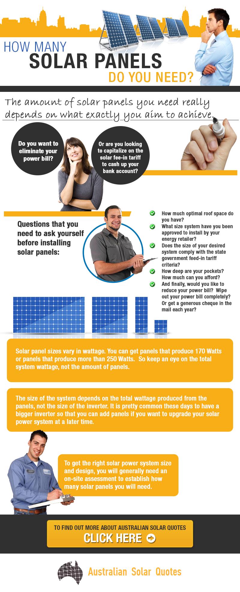 how-many-solar-panels-do-you-need-infographic