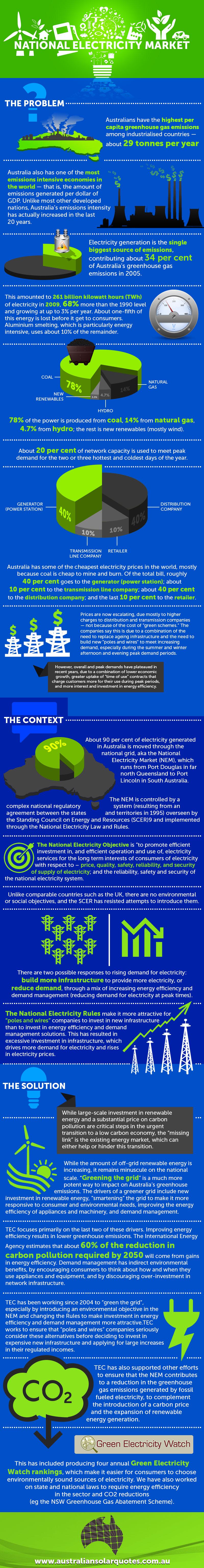 National electricity market