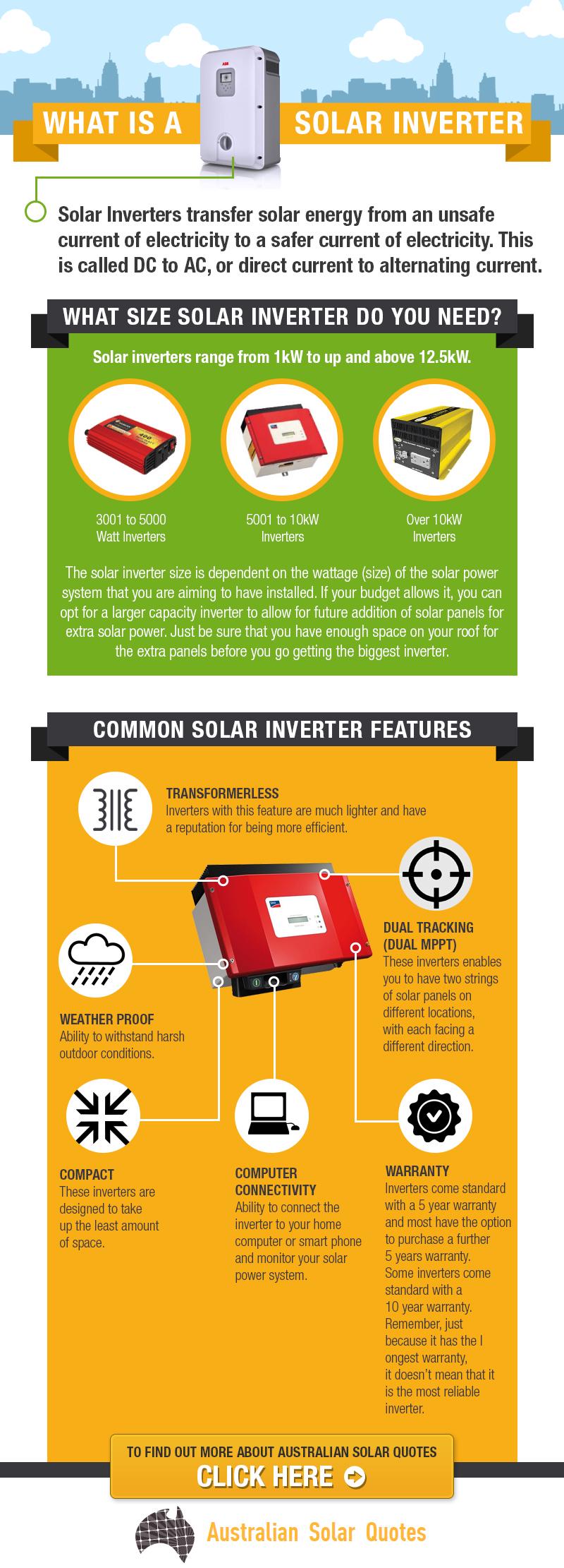 solar inverter