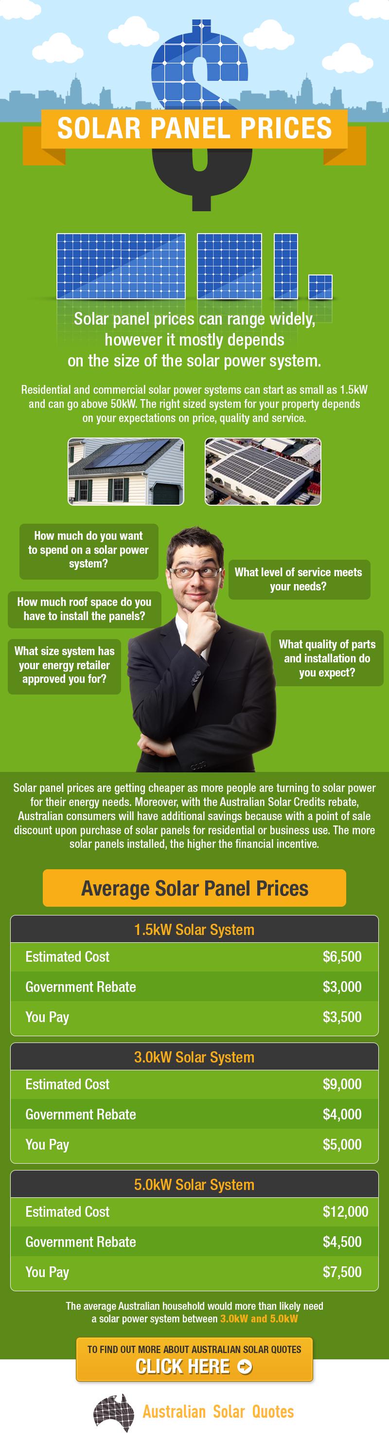 Solar Panel Prices