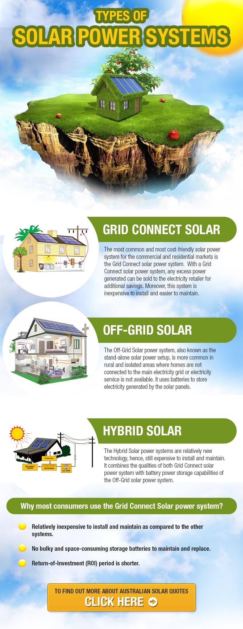 Types of solar power systems