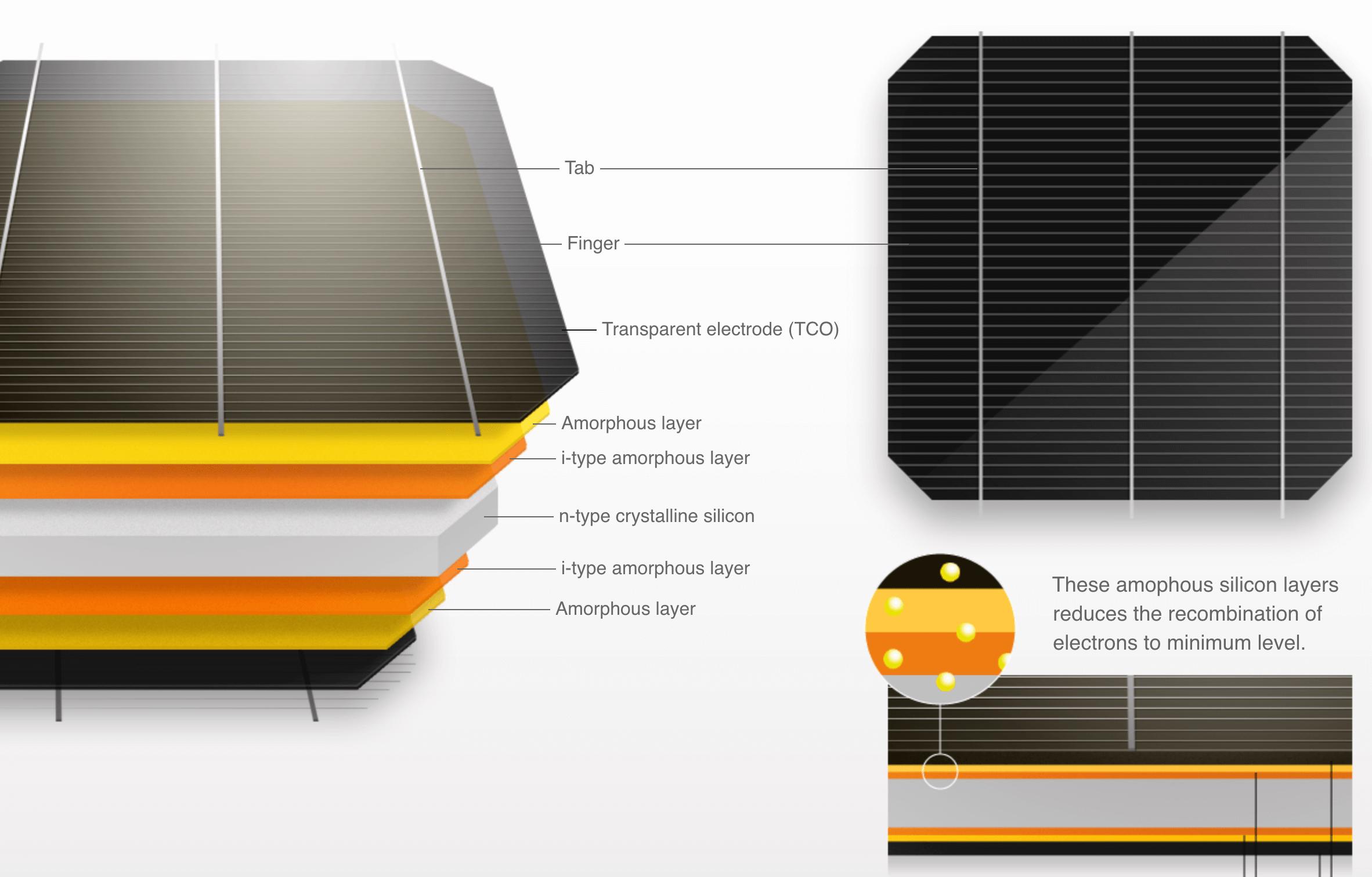 /wp-content/uploads/2018/09/Panasonic-Solar-HIT-Solar-Cell.png